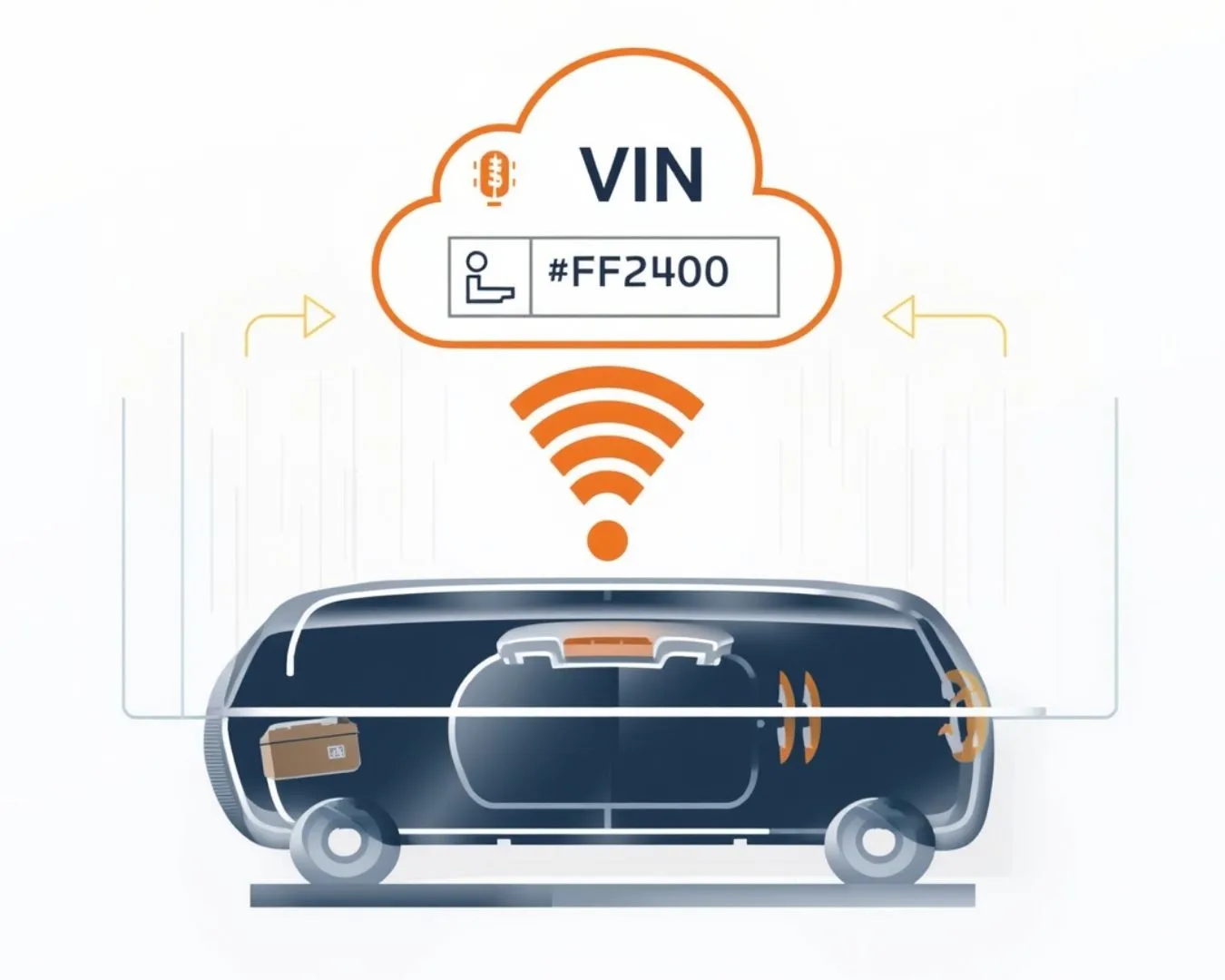 Schematic illustration of the SoH query via VIN through the manufacturer backend